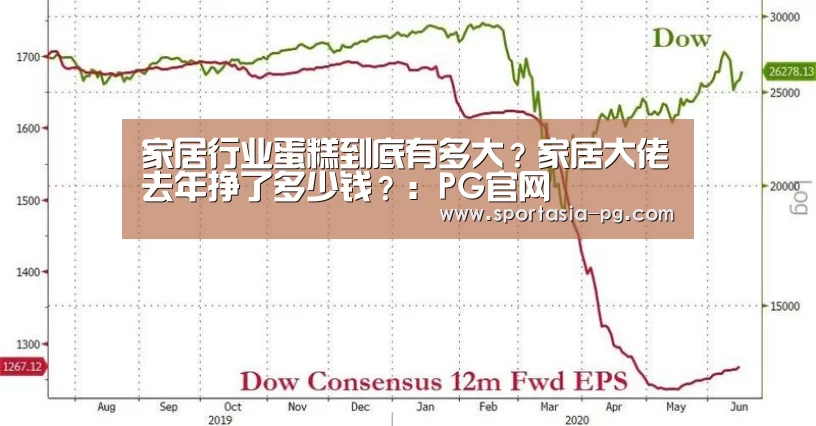 家居行业蛋糕到底有多大?家居大佬去年挣了多少钱?:PG官网(图2) PG老虎机