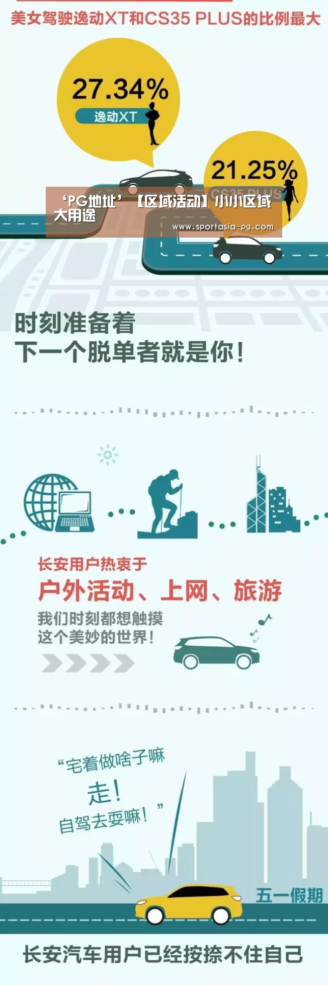 ‘PG地址’【区域活动】小小区域大用途(图3) PG老虎机